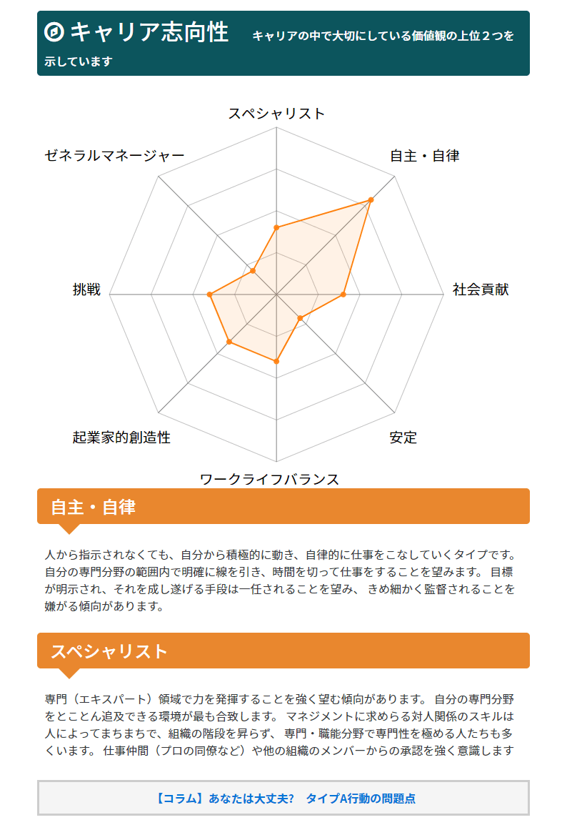 当たる適職診断の決定版 筆者が7個試して納得のおすすめ適職診断とは