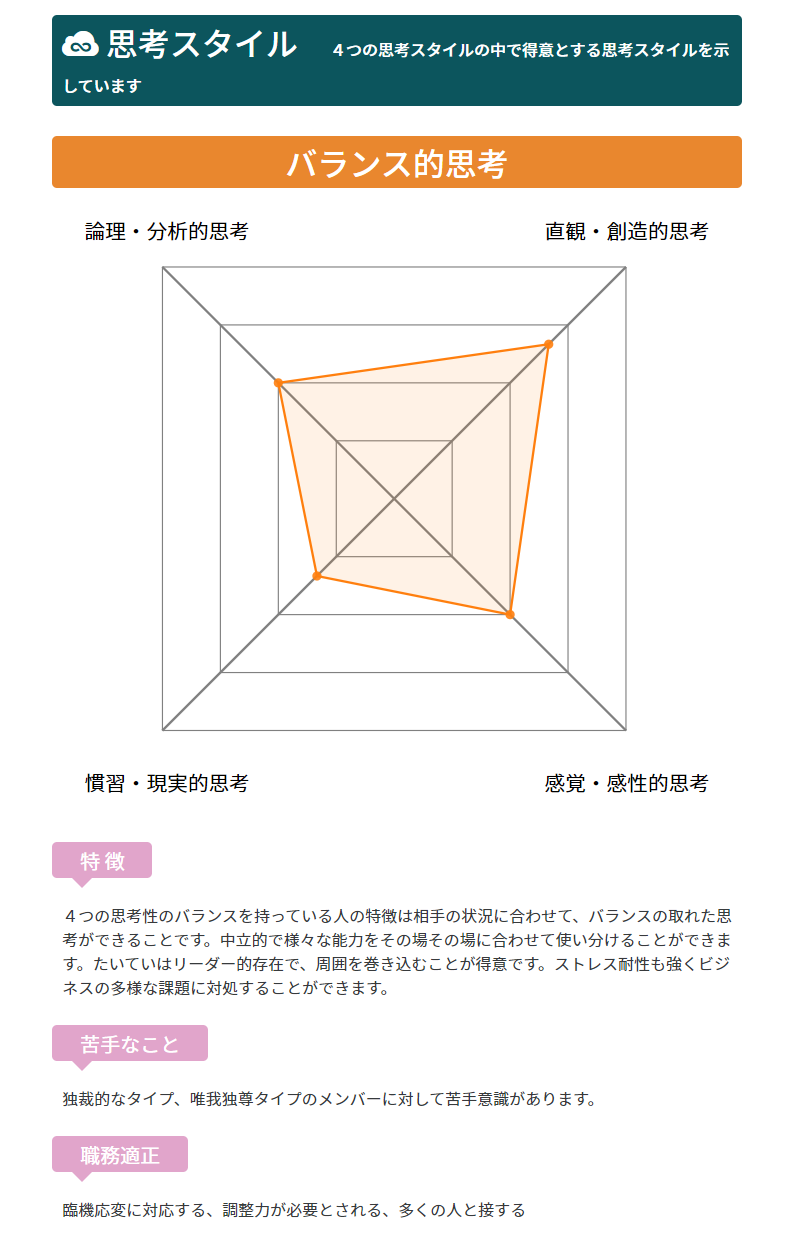 当たる適職診断の決定版 筆者が7個試して納得のおすすめ適職診断とは