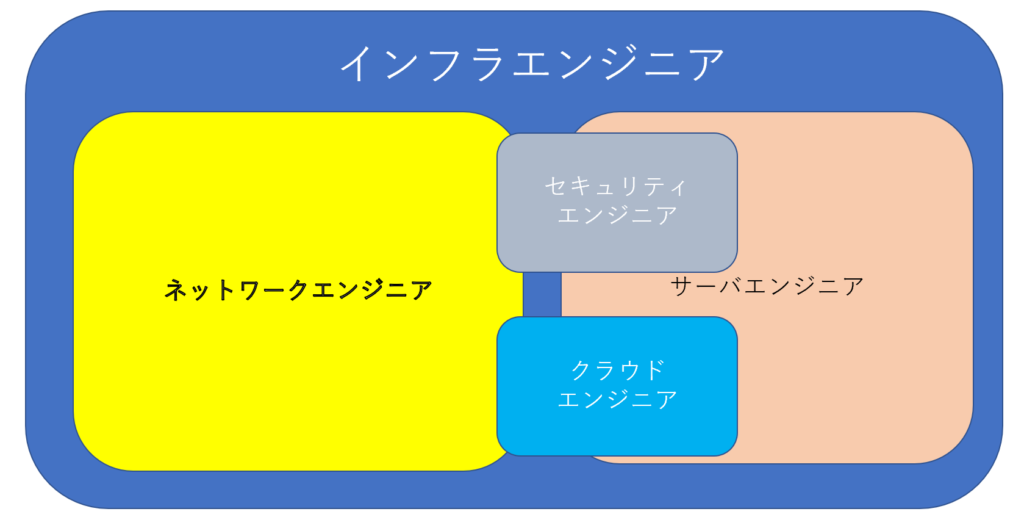 ネットワークエンジニアのフリーランスはいくら稼げる 年収相場や案件の探し方を徹底紹介