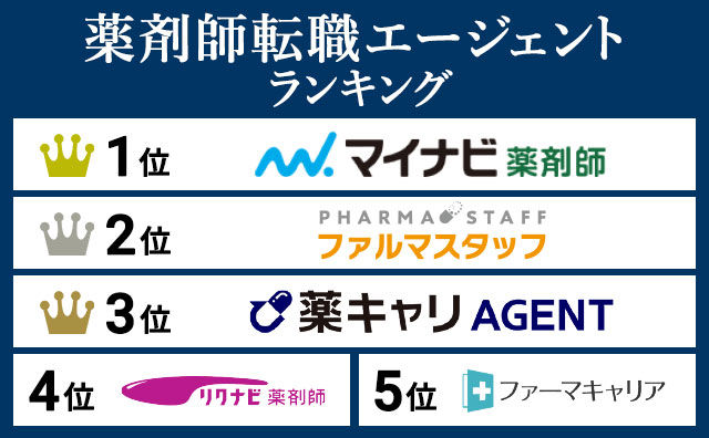 薬剤師転職エージェントランキング