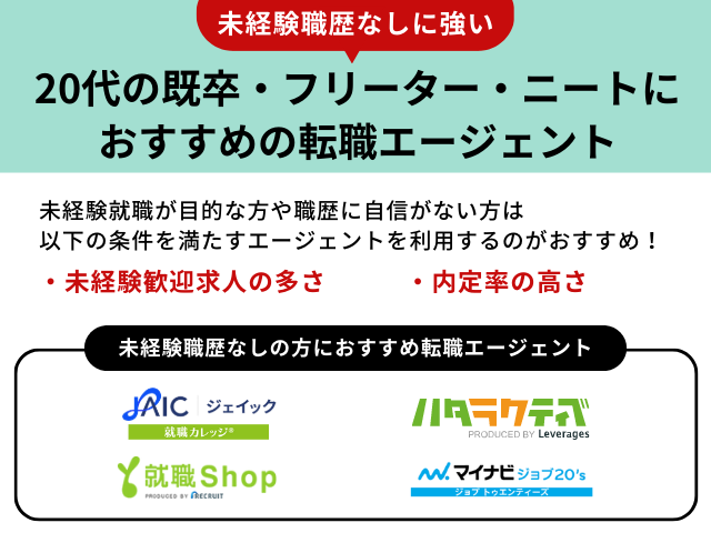 20代の既卒・フリーター・ニートにおすすめの転職エージェント