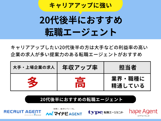 20代後半におすすめの転職エージェント4選