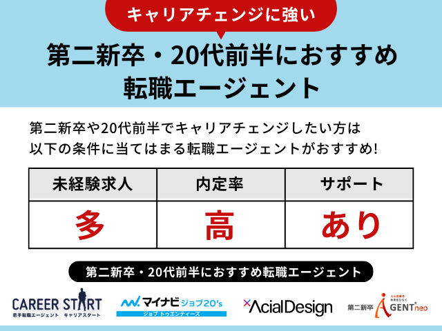 第二新卒・20代前半におすすめの転職エージェント