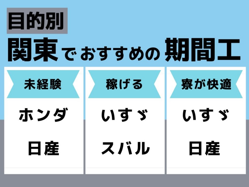 目的別関東おすすめ期間工