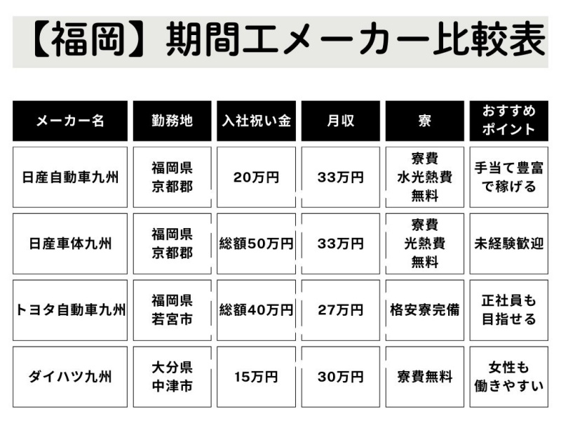 【福岡】期間工メーカー比較表