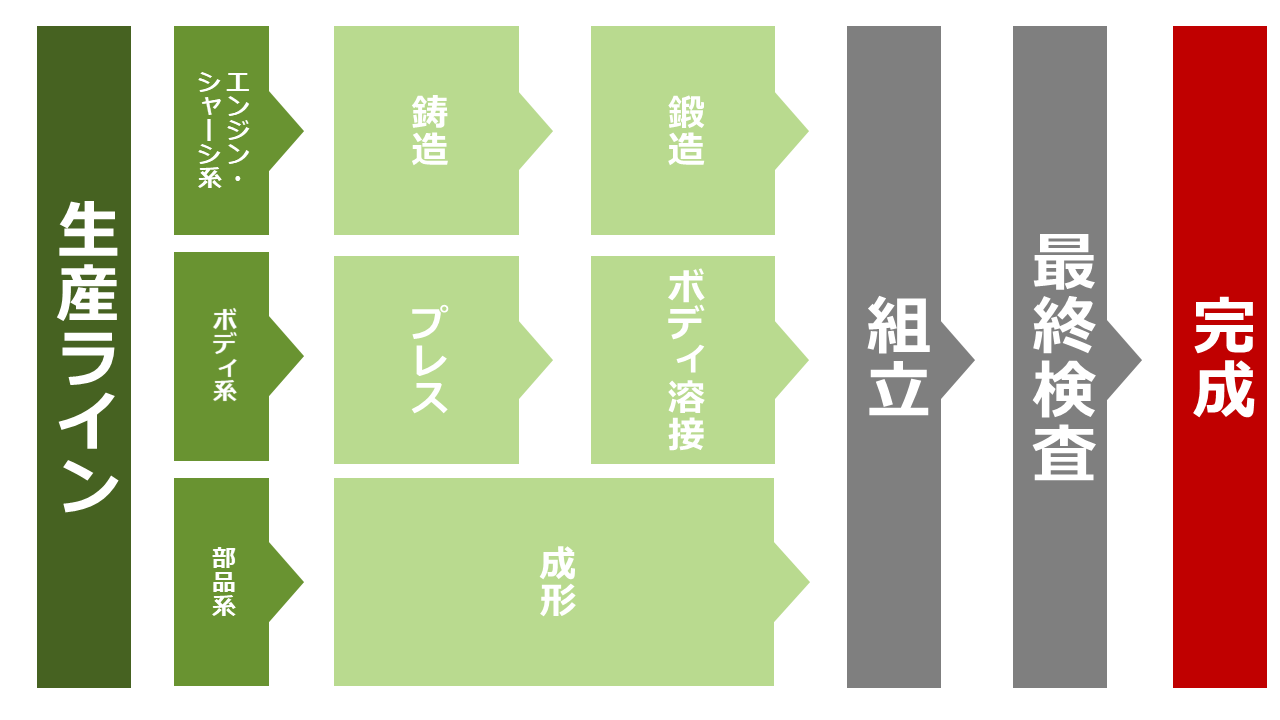 トヨタ期間工の仕事内容